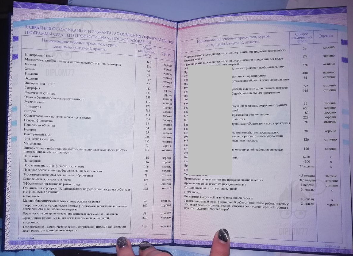 Предметы диплома СПО Рыбинский ППК