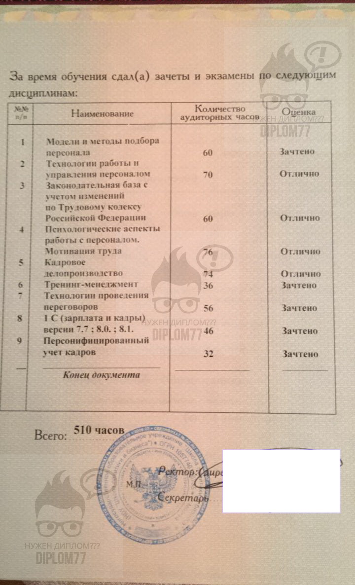Оценки в дипломе о профессиональной переподготовке НОУ Школа политики и бизнеса (2010 г.)